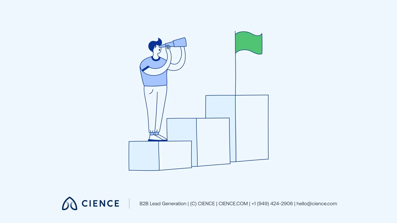 32 Best Sales Qualifying Question Examples CIENCE
